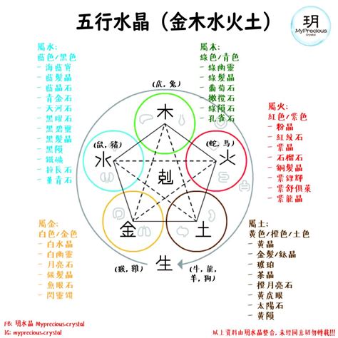 紫晶五行|水晶的五行属性对照表，不多说，收藏吧！